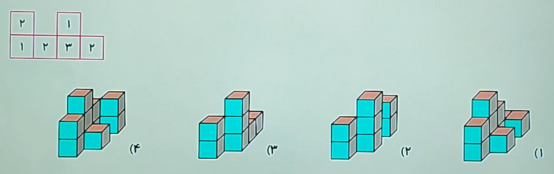 نمونه سوال نمای دو بعدی شکل های سه بعدی آزمون شبیه ساز تیزهوشان