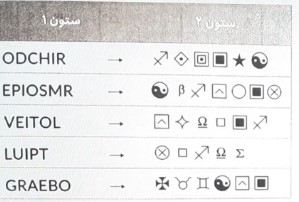 سوال یافتن رمز