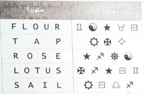 سوال یافتن رمز