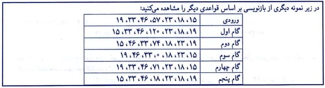 سوال 10 آزمون 1402