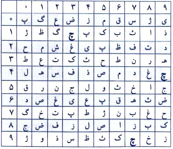 سوال 13 آزمون 402