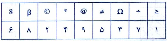 پاسخ سوال 80 تا 89 از آزمون تیزهوشان ششم 1402 - 1403
